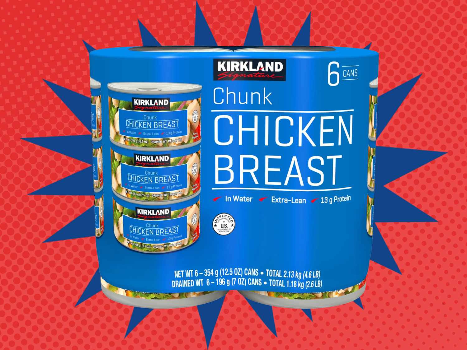 Our Favorite Costco Deals Under $15 This May